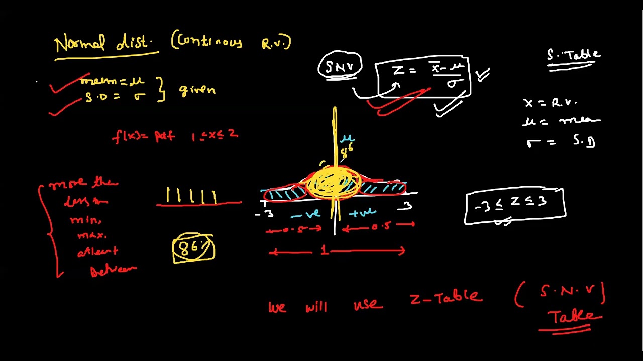 Normal Distribution and Solved Examples | Engineering Mathematics | Statistics @lakichand99