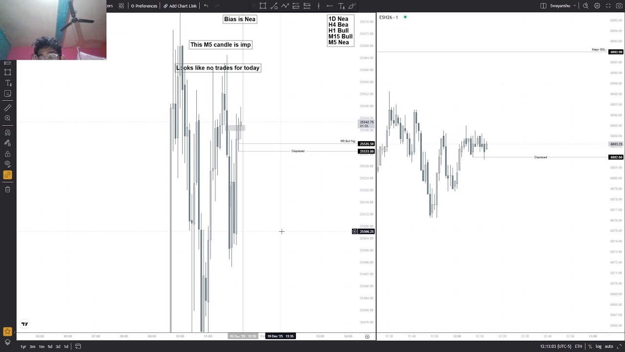 LIVE TRADING ICT SILVER BULLET $NQ FUTURES | NY LUNCH SESSION | 19/12/25 No trades