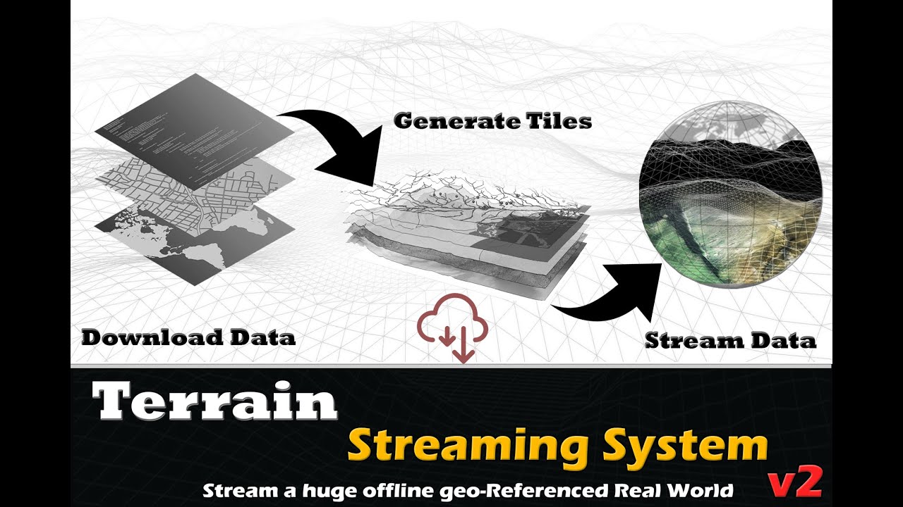 Quick Intro To Terrain Streaming System V2 For Unity Engine