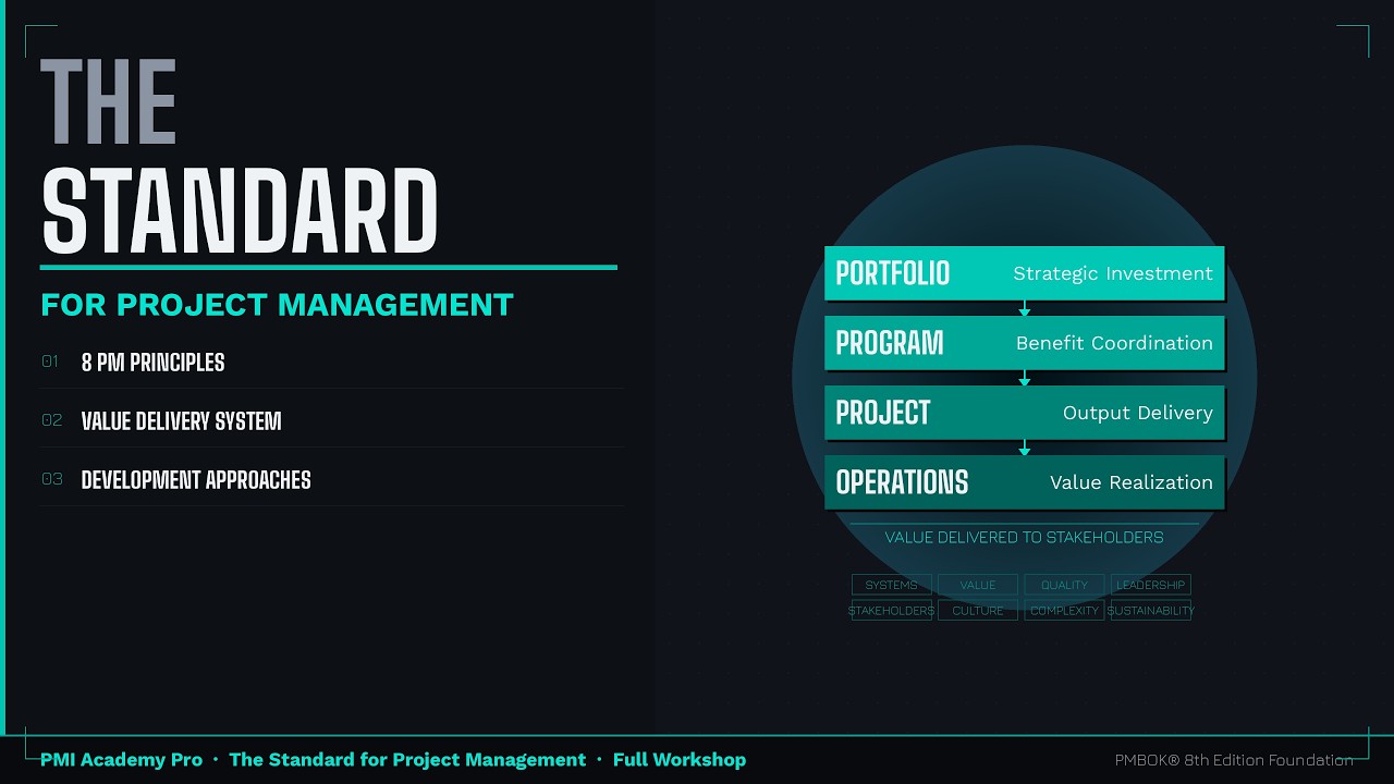 The Standard for Project Management Project