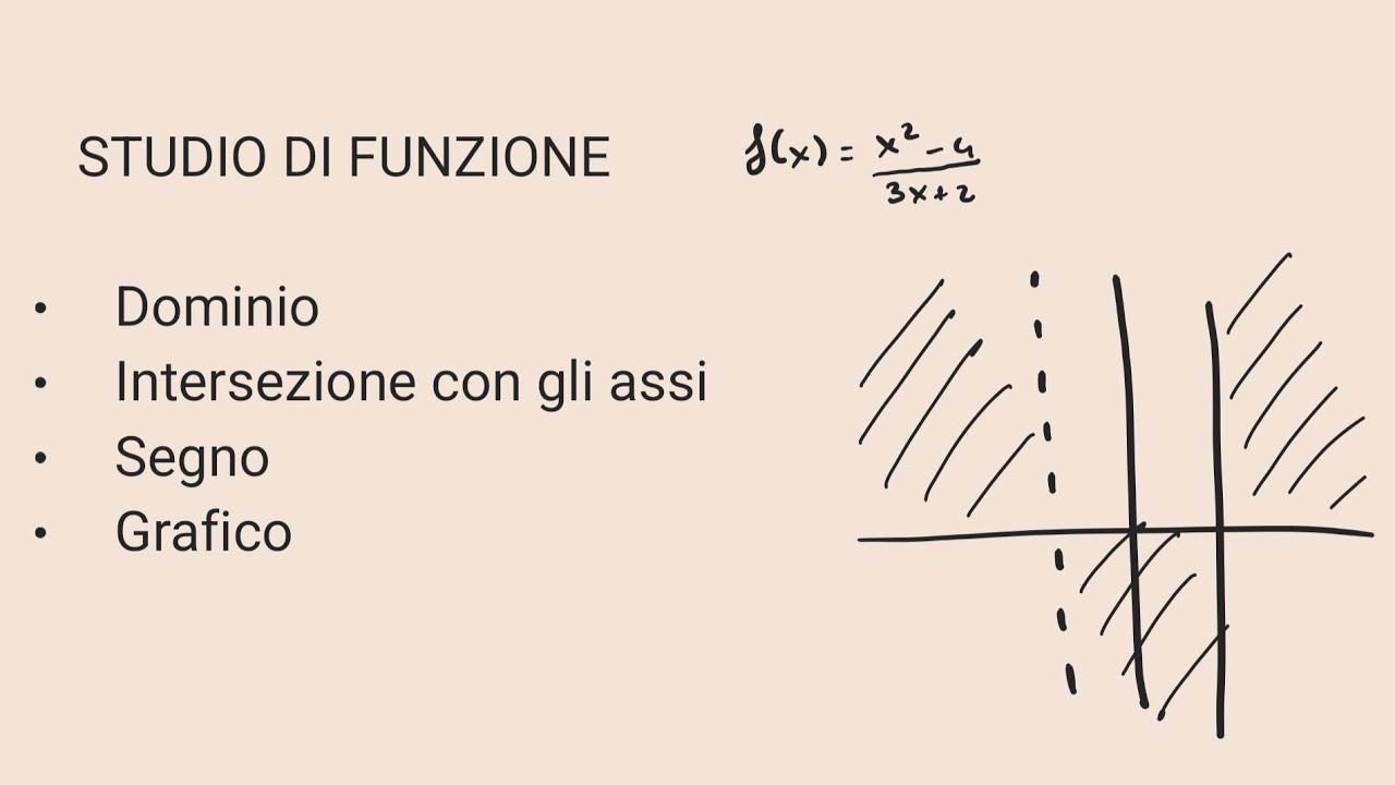 Studio di funzione parte 1: dominio, intersezione con gli assi, segno e grafico