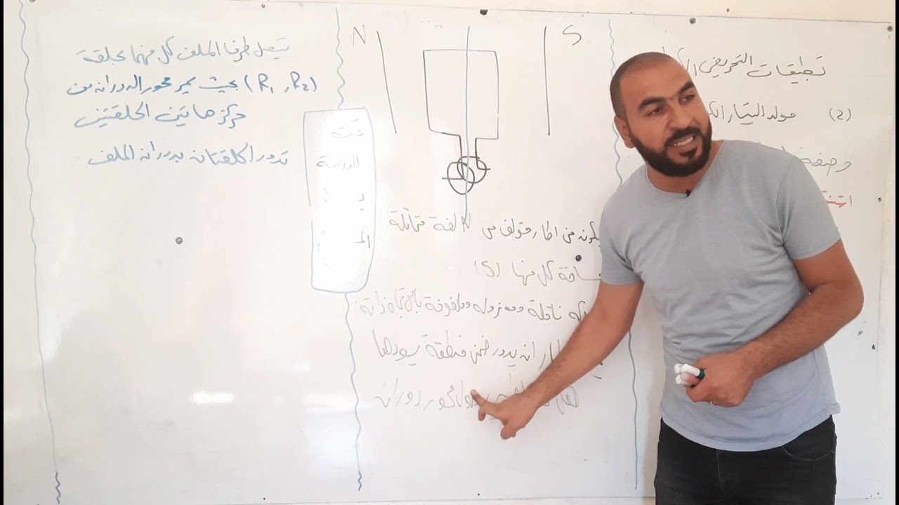 التحريض الكهرطيسي الجزء3 (وصف المولد+استنتاج ان القوة المحركة الكهربائية متناوبة جيبية+مبدأ المحرك )