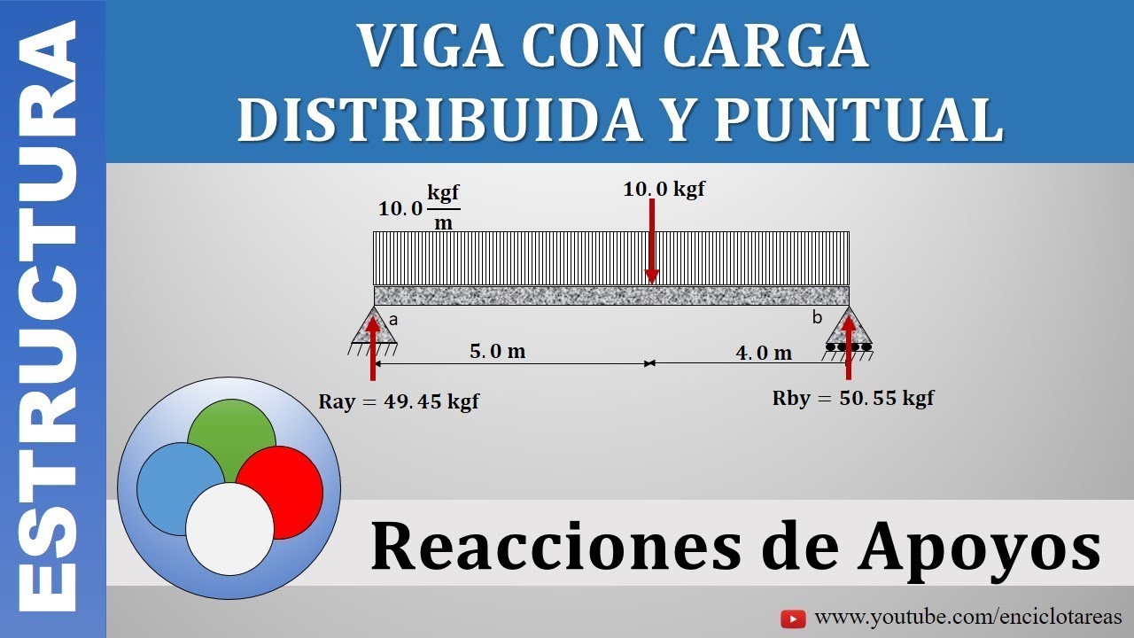 VIGA CON CARGA DISTRIBUIDA Y PUNTUAL -  REACCIONES DE APOYOS
