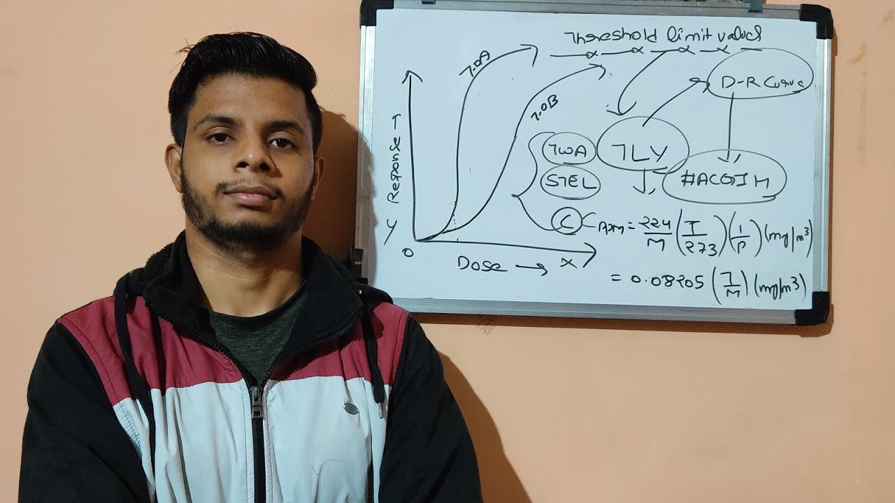 Threshold Limit Value (TLV) | Types of TLV | D - R Curve | Threshold Value | ACGIH | OSHA🔥🔥🔥