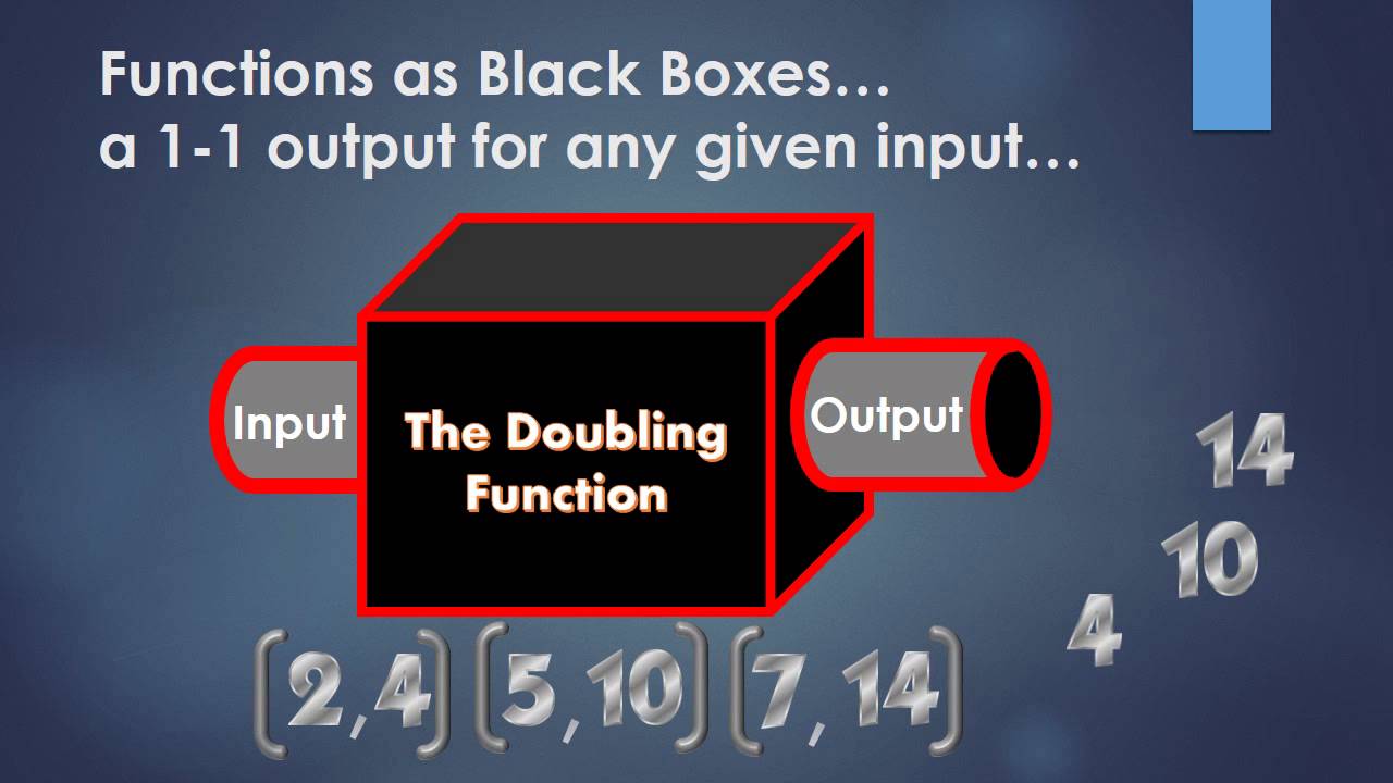 A Crash Course in Formal Logic Pt  7a: Propositional Logic, Symbols and Functions