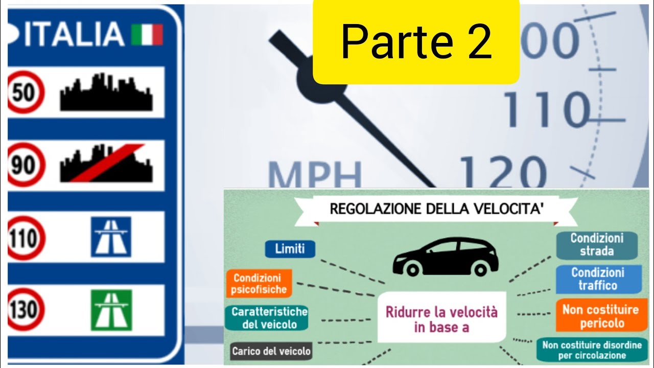 LÍMITE DI VELOCITÀ #patente #b