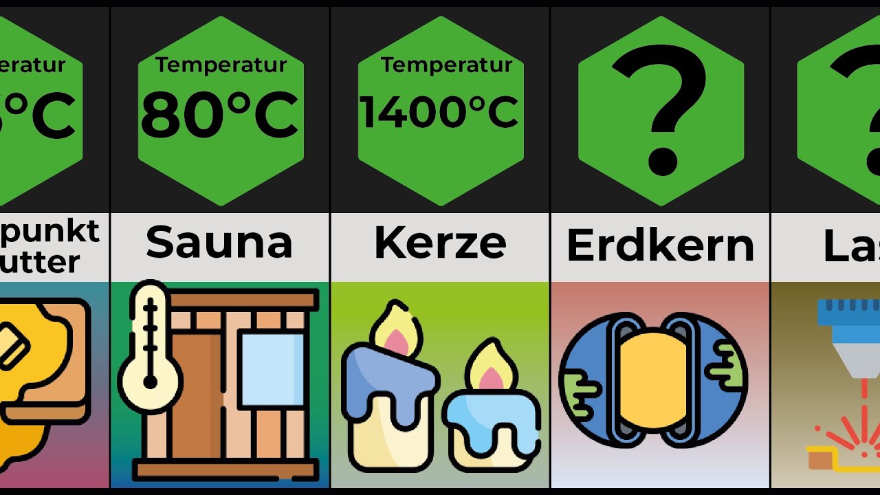 Vergleich: Hitze
