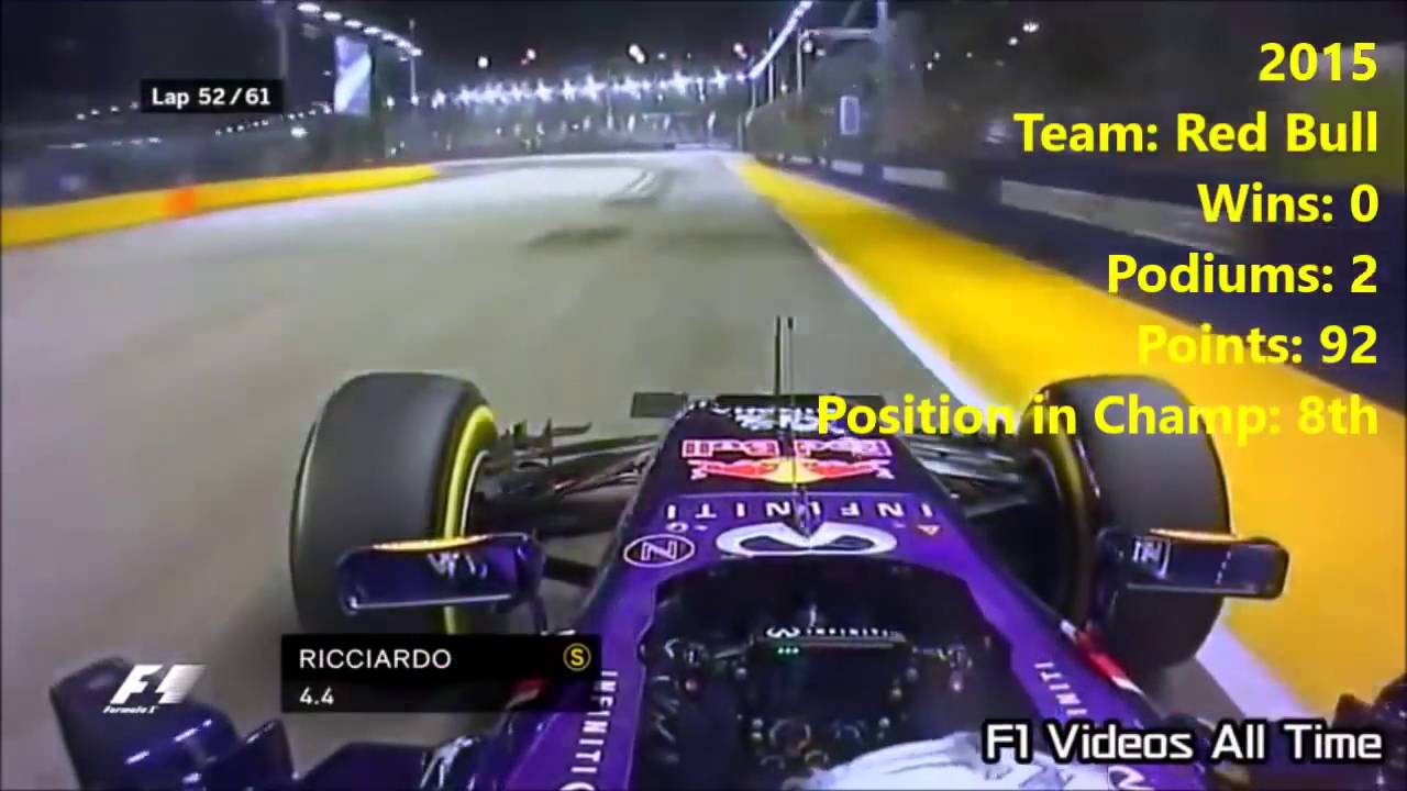 F1 Daniel Ricciardo Onboard 2011  2016