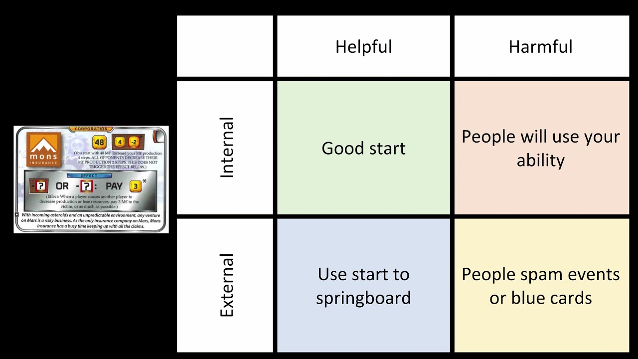 Terraforming Mars Promo Corporations Strategy