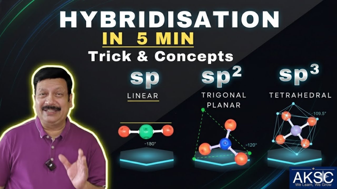 Hybridisation in 5 min/Tricks and concepts/AKSC