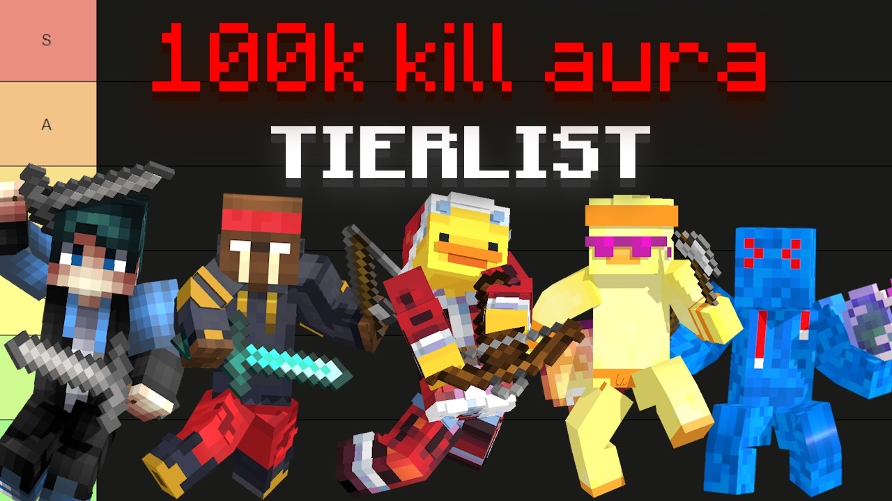 100k Kill Blitz Players Aura Tier List!