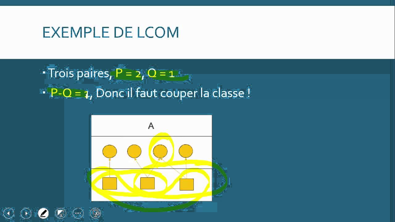 Programmation Orientée Objet - Cours 3 - Cohérence et Couplage