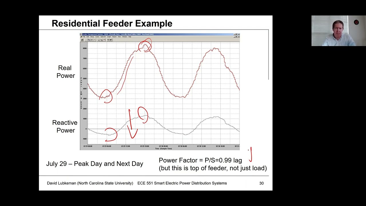 Lecture 2b: Load Characteristics - Feeder Load and Tariffs -  Power Distribution Systems - Lubkeman