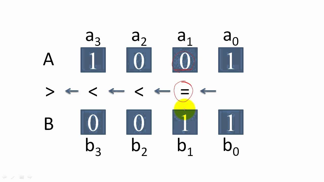 Design Example: Comparator