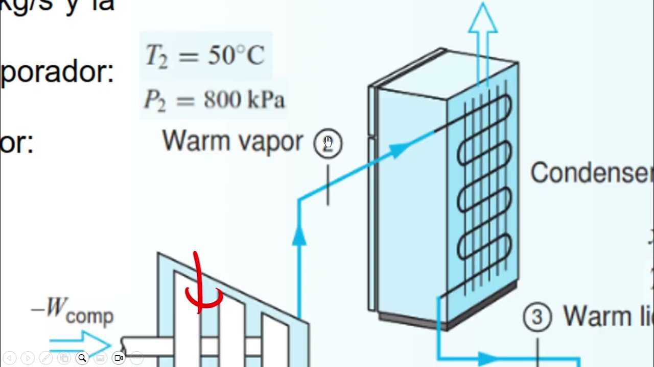 Balance de Energía en un Sistema de Refrigeración