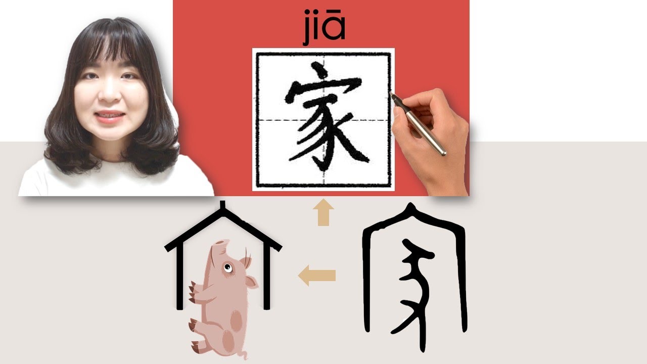 【NEW HSK1】_#hsk1 _家/傢/jia/(home, family) How to Pronounce & Write Chinese Vocabulary/Character Story