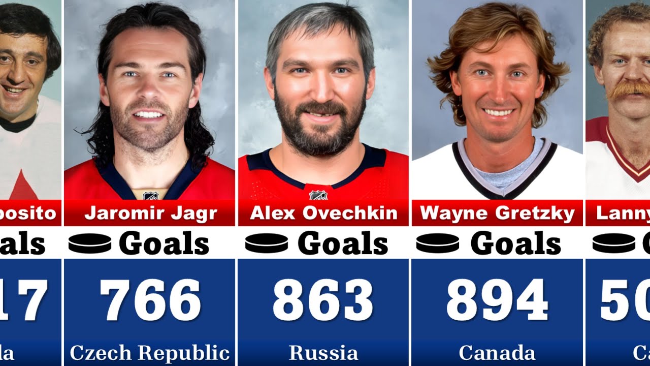 Richest NHL Players with the Most Goals in Career🏒💰