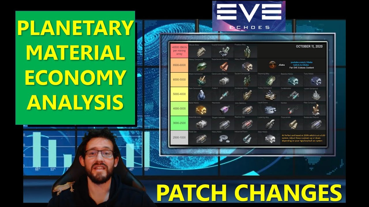 Planetary Material Changes and Price Analysis - EVE Echoes