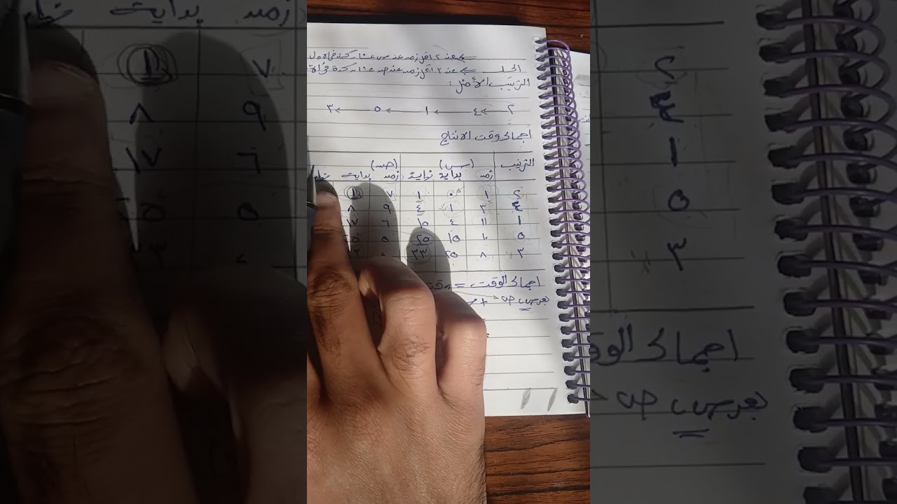 شرح قاعدة جونسون ( اقل وقت )