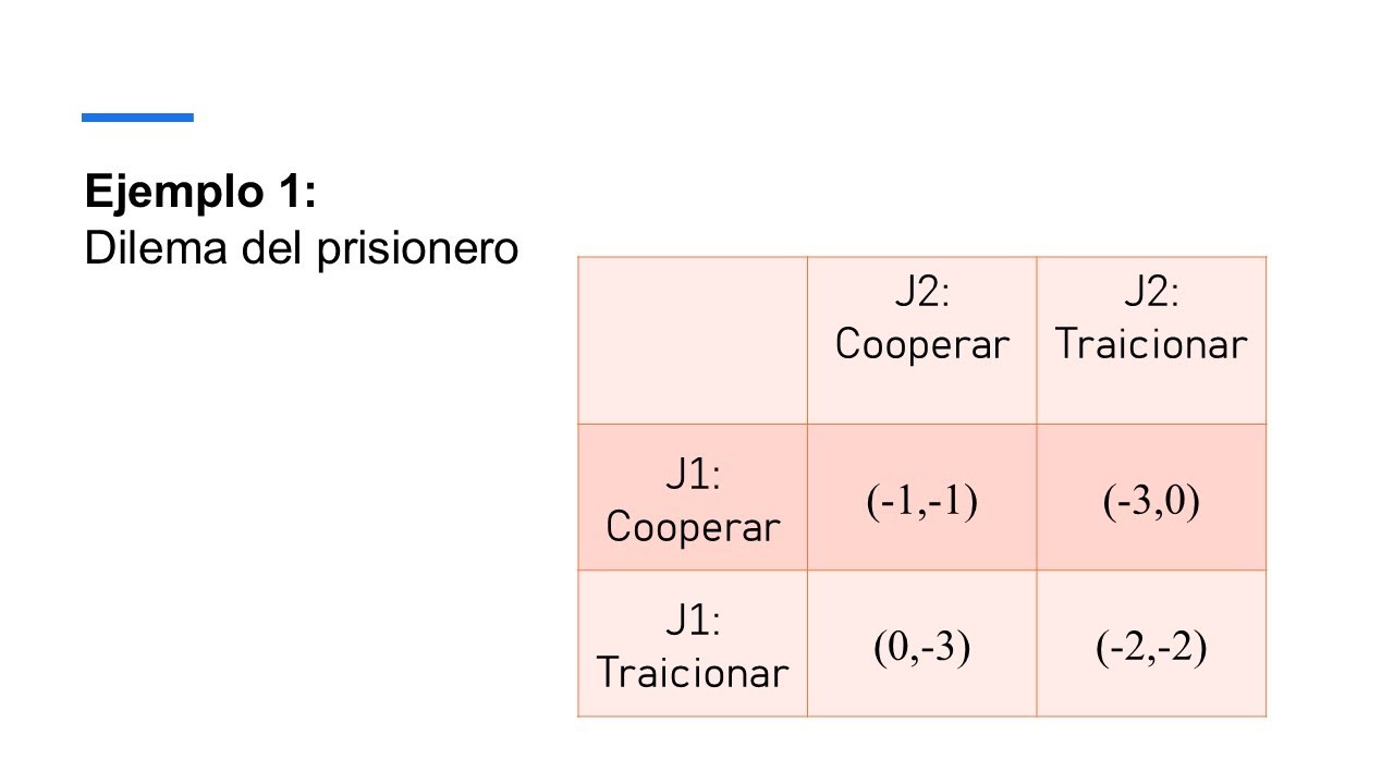 37. Dilema del prisionero: dominancia, equilibrio de Nash y óptimo de Pareto (Teoría de Juegos)