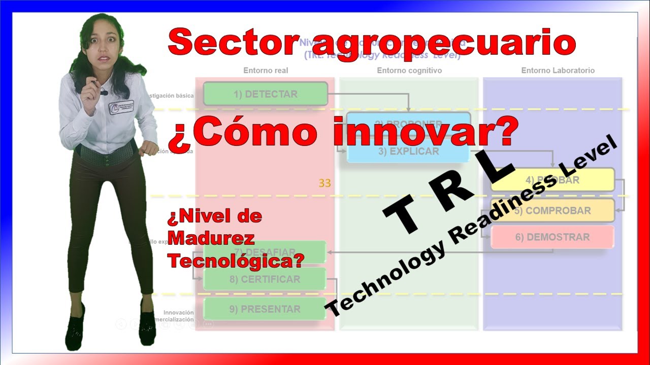 ⭐⭐⭐TRL Nivel de madurez tecnológica NANO CURSO 3 min y serás experto