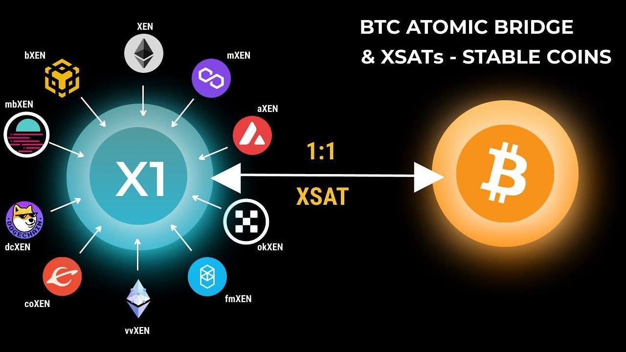 Nowy protok&oacute;ł Ordinals na BTC, bezużyteczna wiedza czy możliwe XXX ?