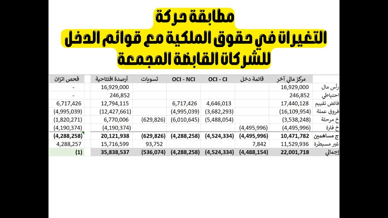 مطابقة قوائم الدخل للتغيرات في حقوق الملكية في القوائم المجمعة
