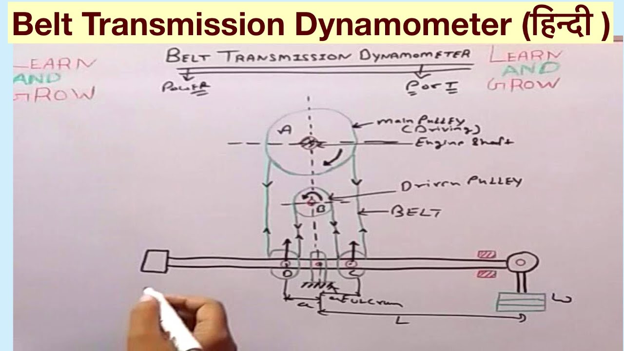 Belt Transmission Dynamometer (हिन्दी )