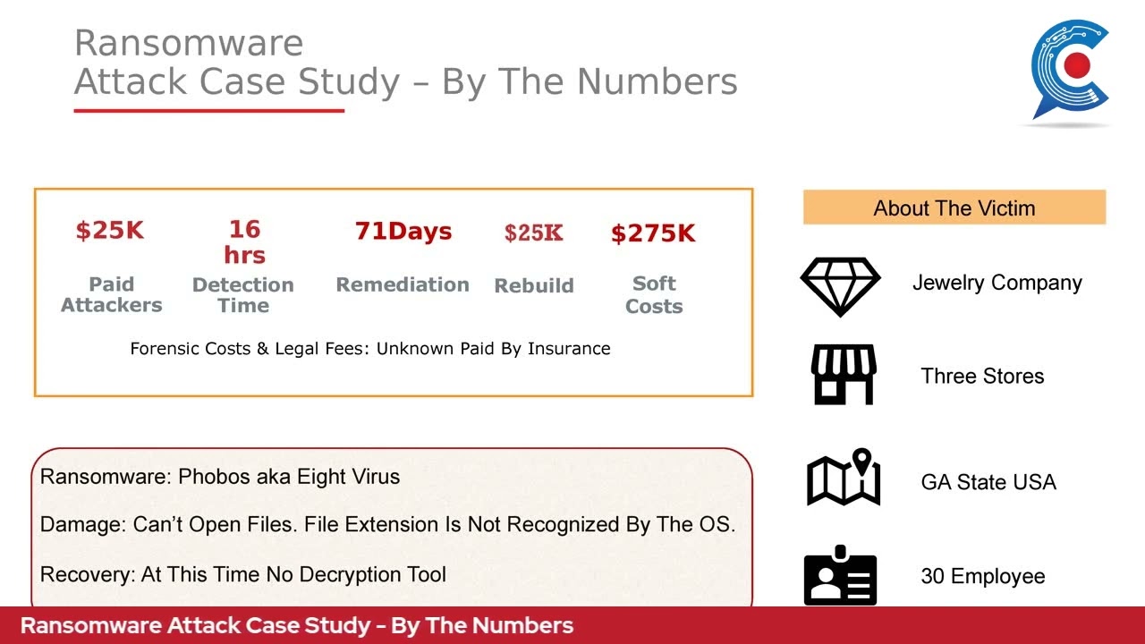 See It In The Eyes - Ransomware Attack Case Study