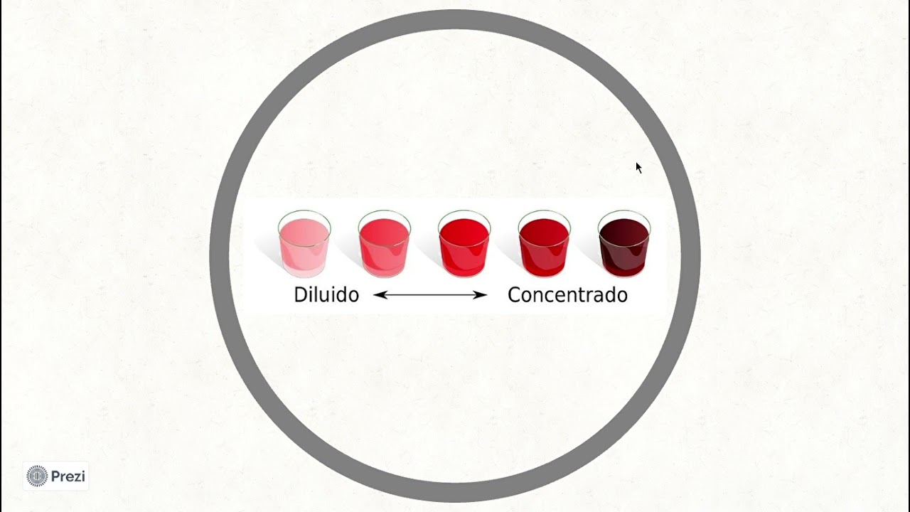 Soluciones saturadas y sobresaturadas