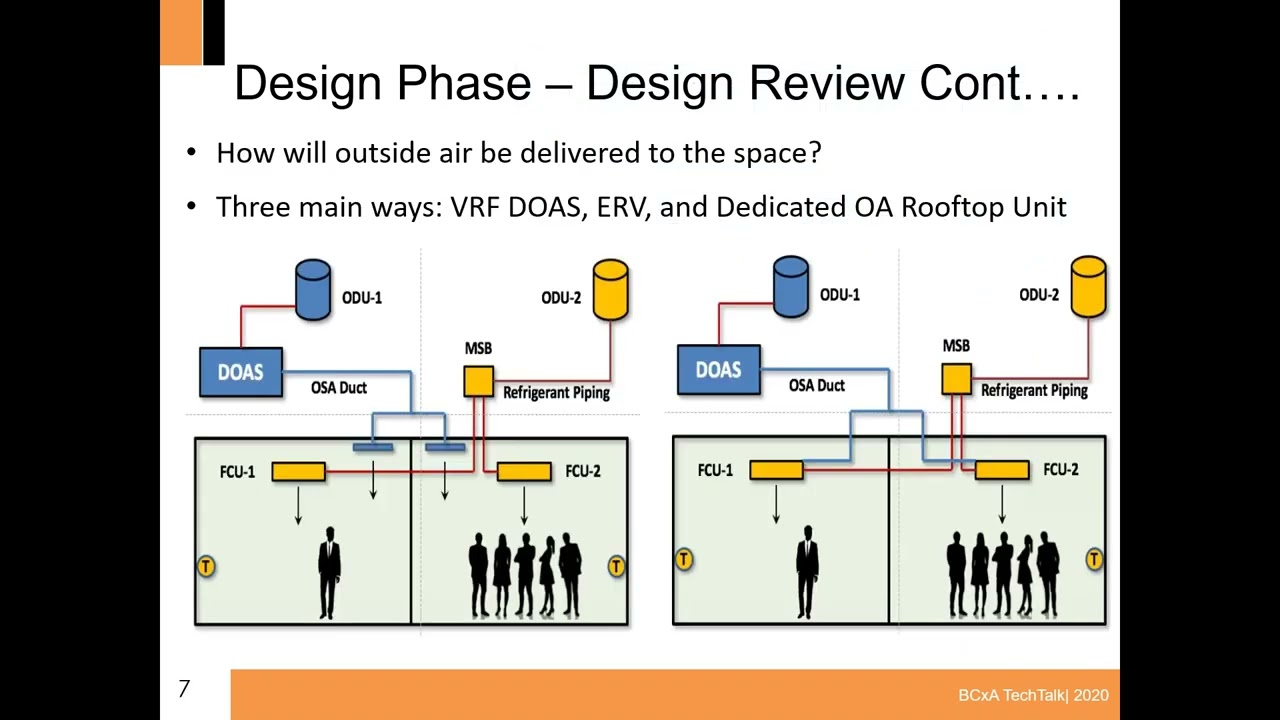 TechTalks: Commissioning VRF Systems