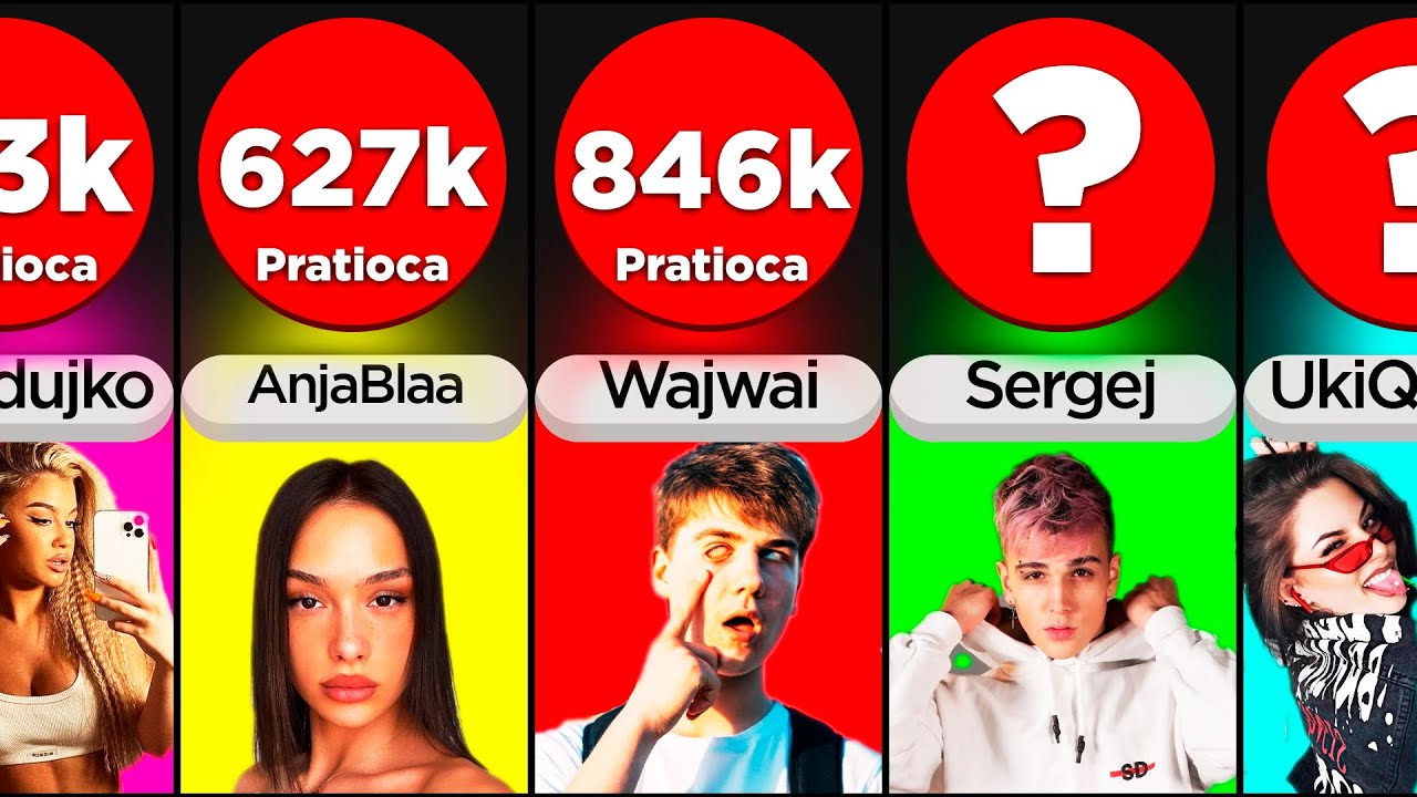 Balkanski TikTokeri Sa Najvi&scaron;e Pratioca | Komparacija