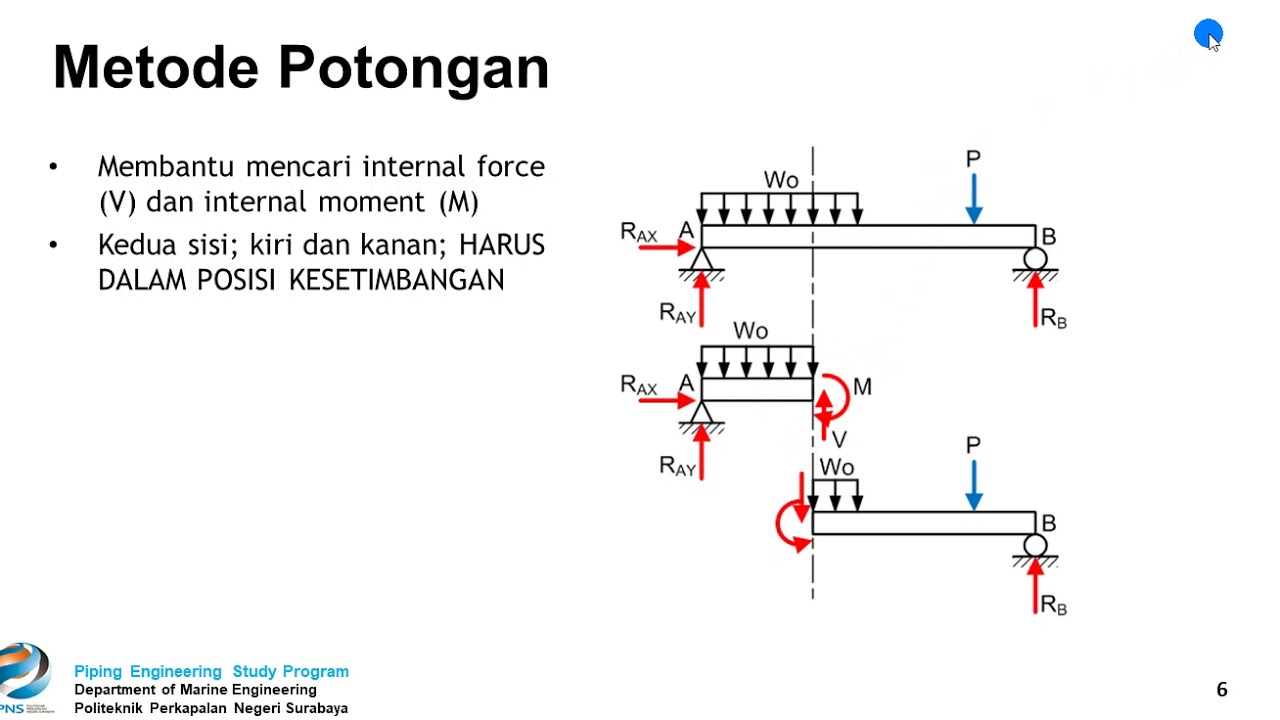 MEKANIKA TEKNIK - Gaya Geser dan Bending Momen