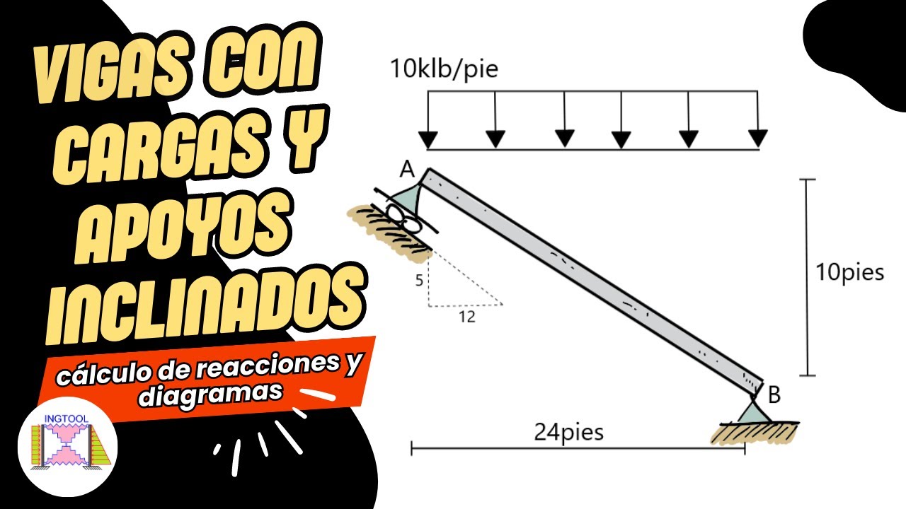 VIGAS CON APOYOS INCLINADOS  CÁLCULO DE REACCIONES Y DIAGRAMAS DE FUERZA AXIAL, CORTANTE Y MOMENTO