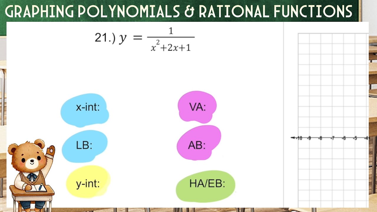 Graph the Rational Function 𝑦＝𝟷/(𝑥²＋2𝑥＋𝟷)