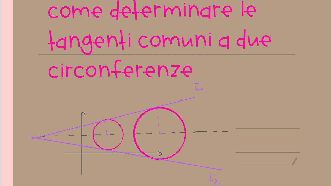 Rette tangenti a due circonferenze