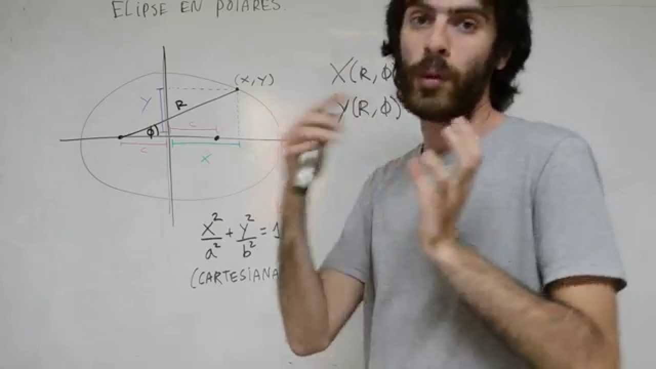 Gravitación 2: Elipse en coordenadas polares