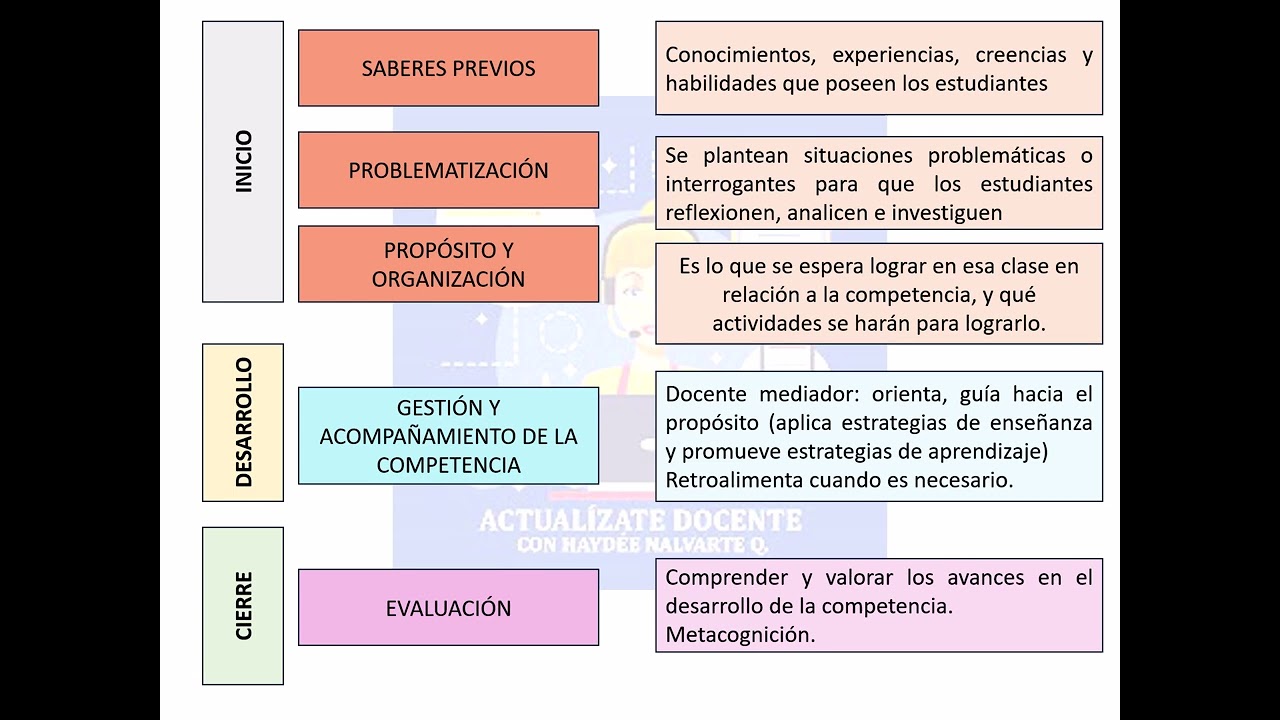 PROCESOS PEDAG&Oacute;GICOS DESDE EL ENFOQUE POR COMPETENCIAS