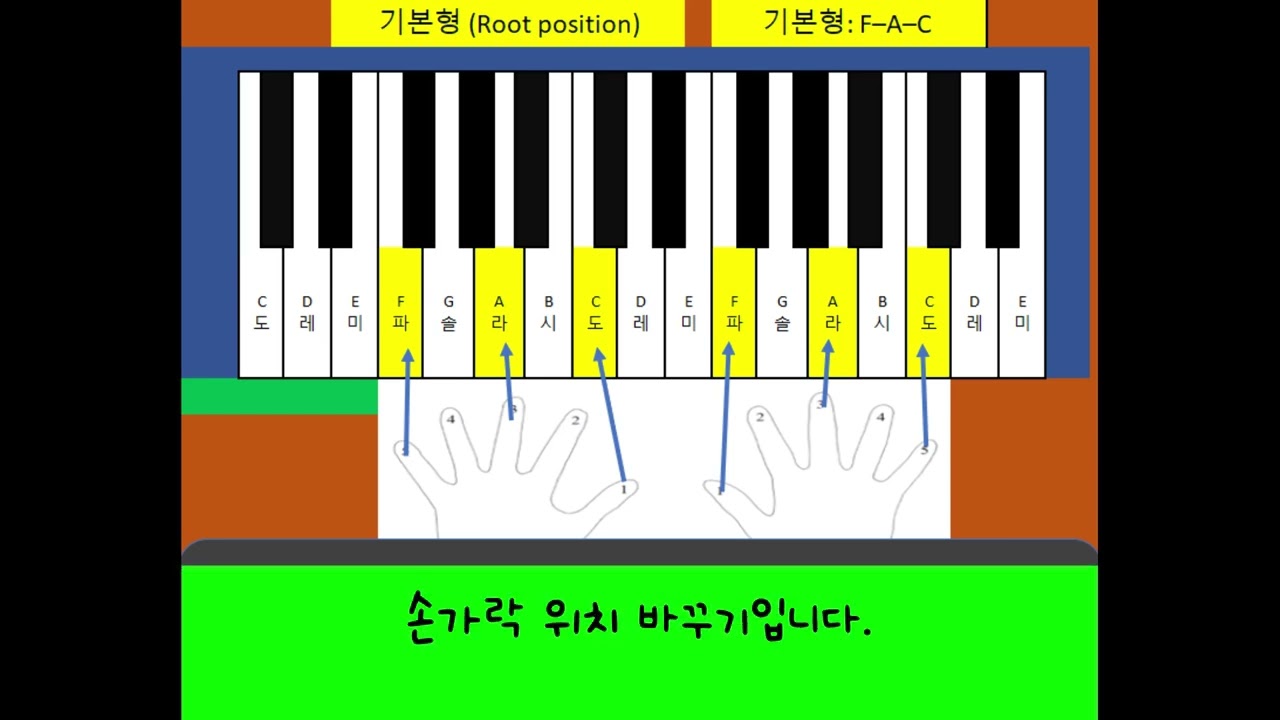 F 코드 F Major Chord 구성