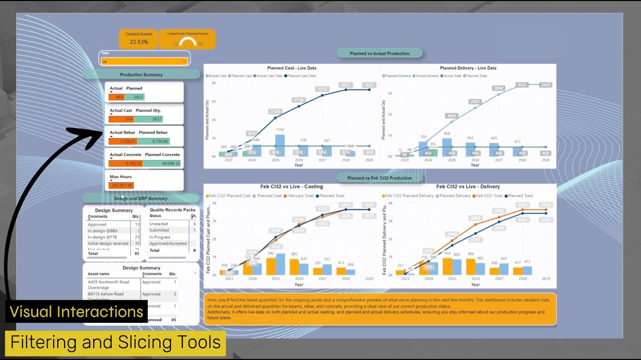 FIC | P6 & Power BI Integration