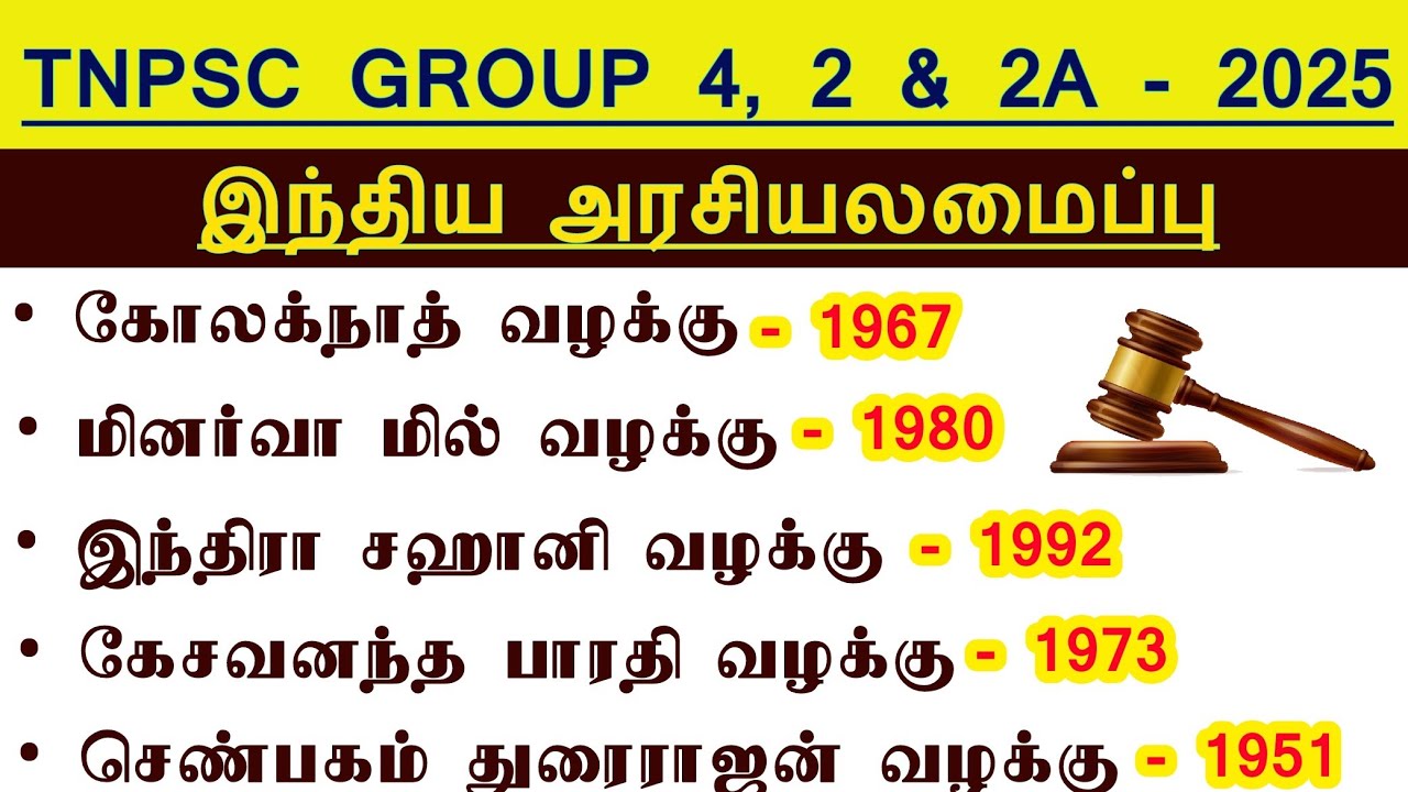 🇮🇳 Polity -  அடிப்படை உரிமைகள் தொடர்புடைய வழக்குகள் | Polity Important Q&A | Group 4 preparation