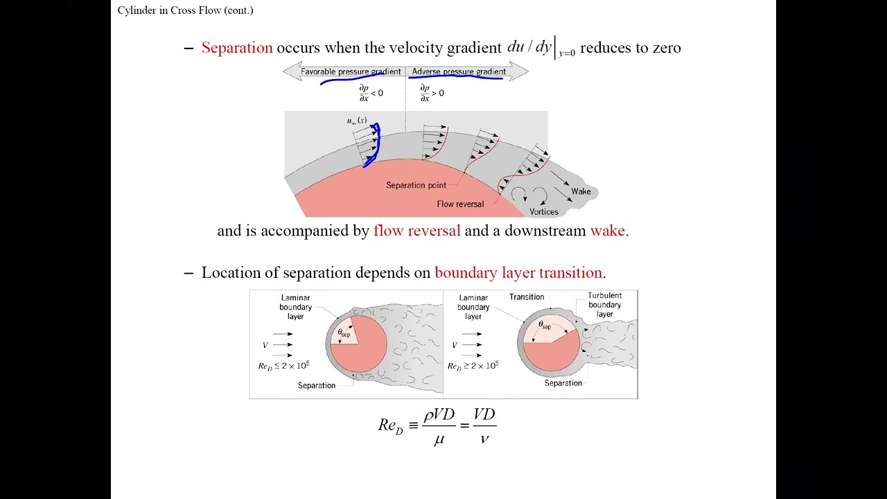 External Convection: Flow over Bluff Objects: Cylinders and Spheres