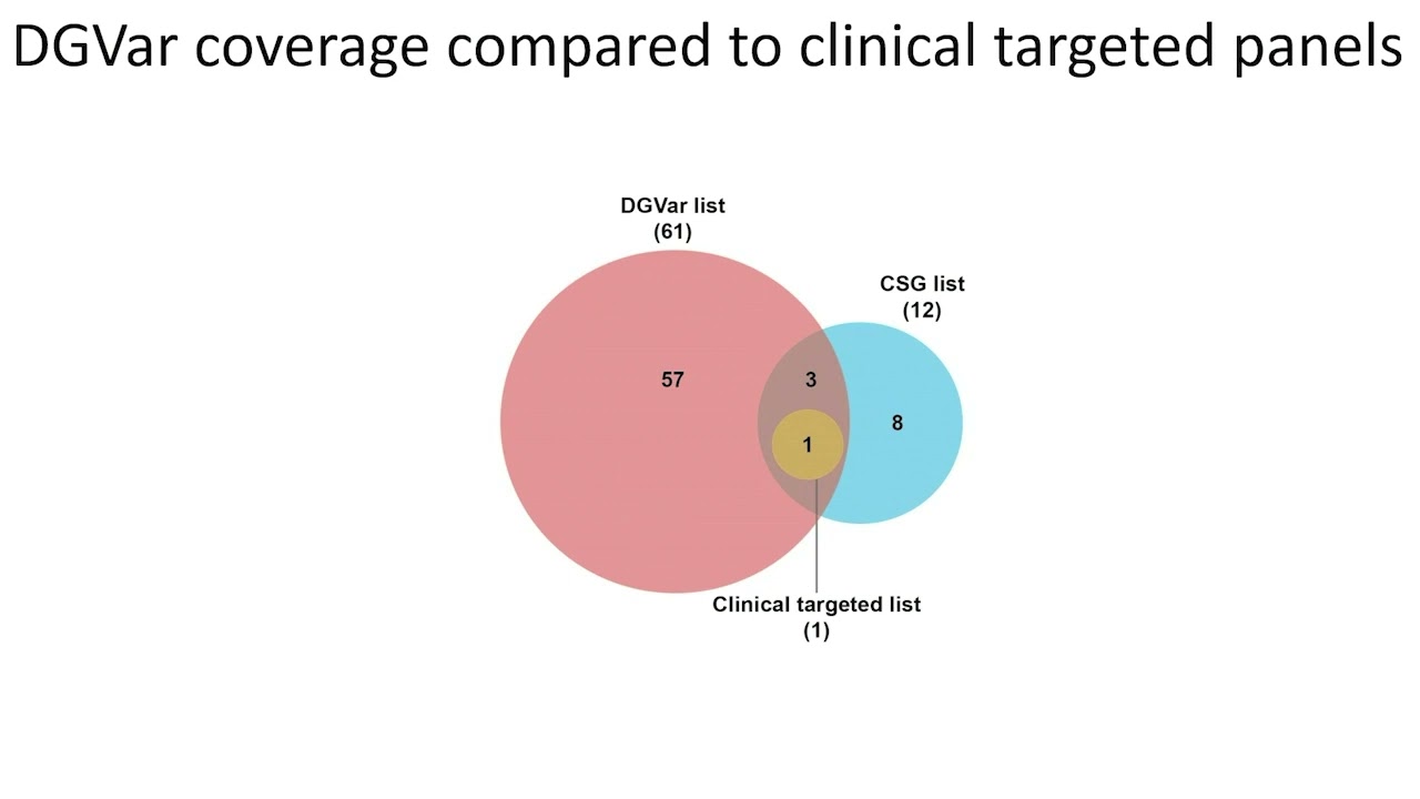 Carcinogenesis of Bladder Cancer:  Exploring/Uncovering Environmental and Internal Risk Factors