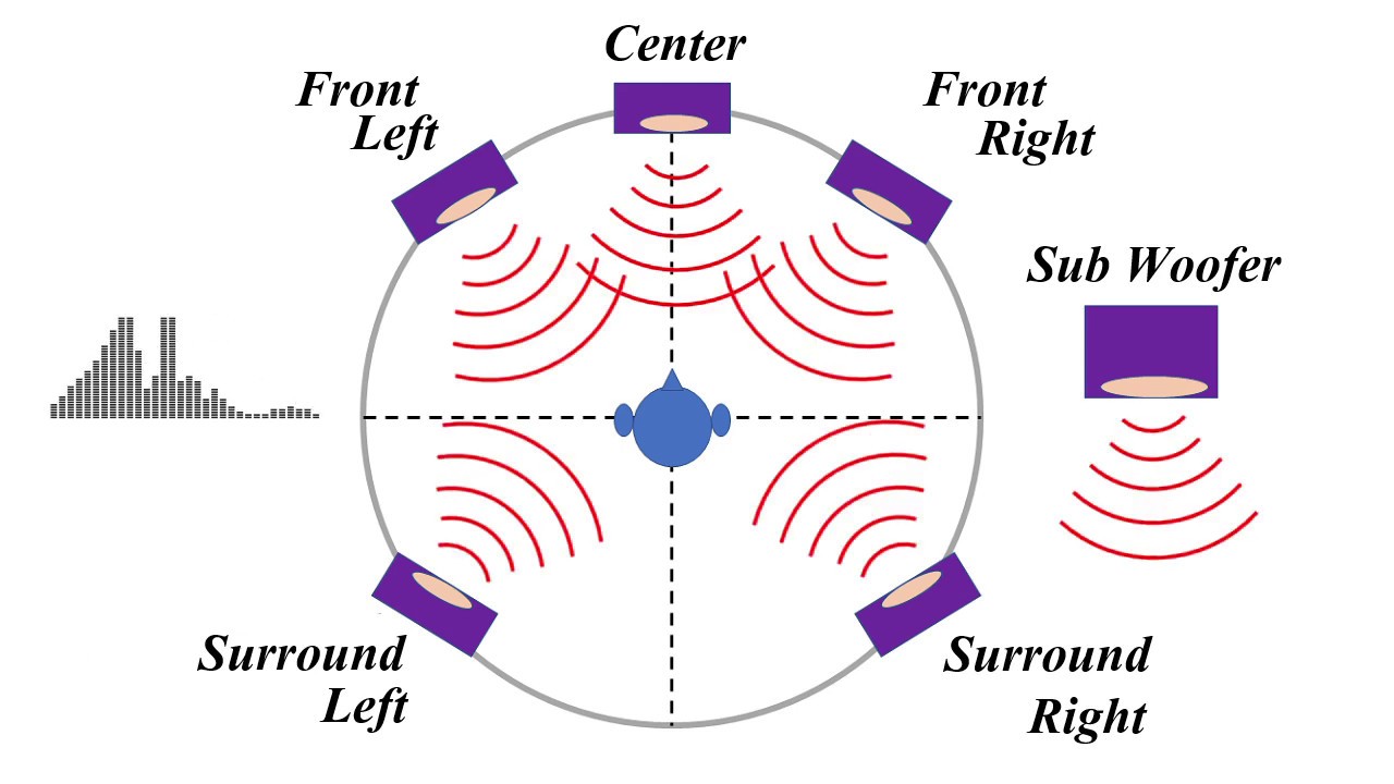 イヤホン/ヘッドホン専用【疑似 5.1chサラウンド】　pseudo 5.1ch surround