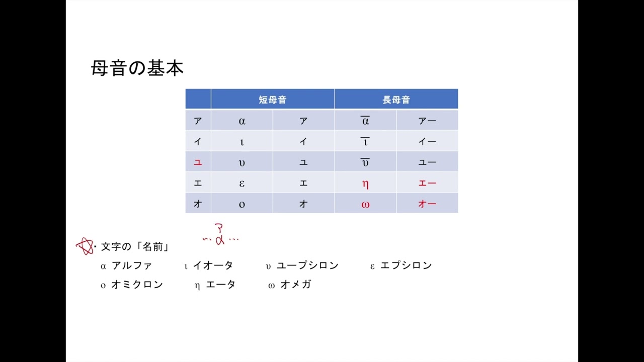 【古典ギリシャ語】文字と発音①