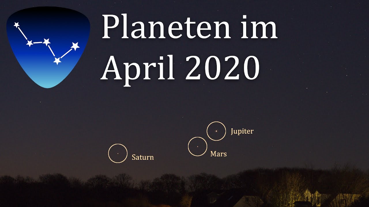 Planeten im April 2020