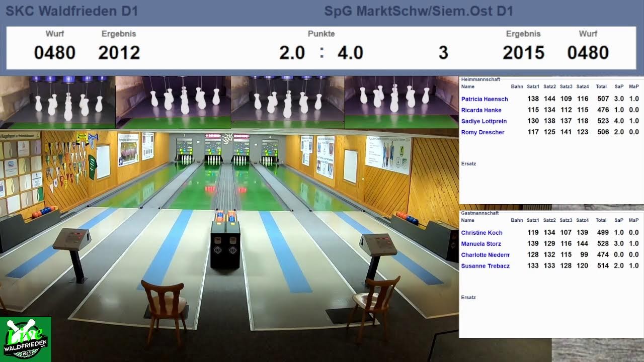 MarktSchw/Siem.Ost D1