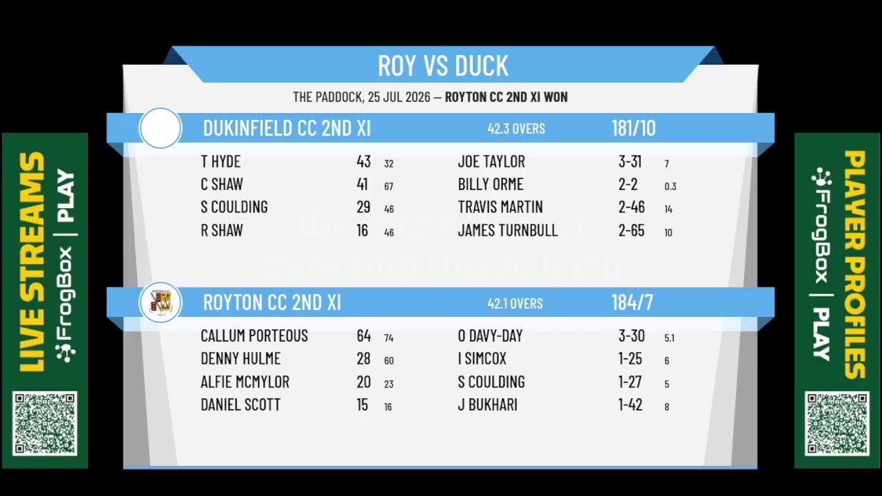 Royton CC 2nd XI  v Dukinfield CC 2nd XI