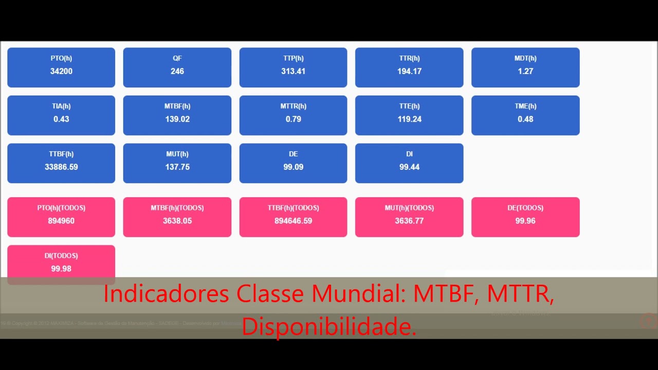 Software de Gest&atilde;o da Manuten&ccedil;&atilde;o Sadege