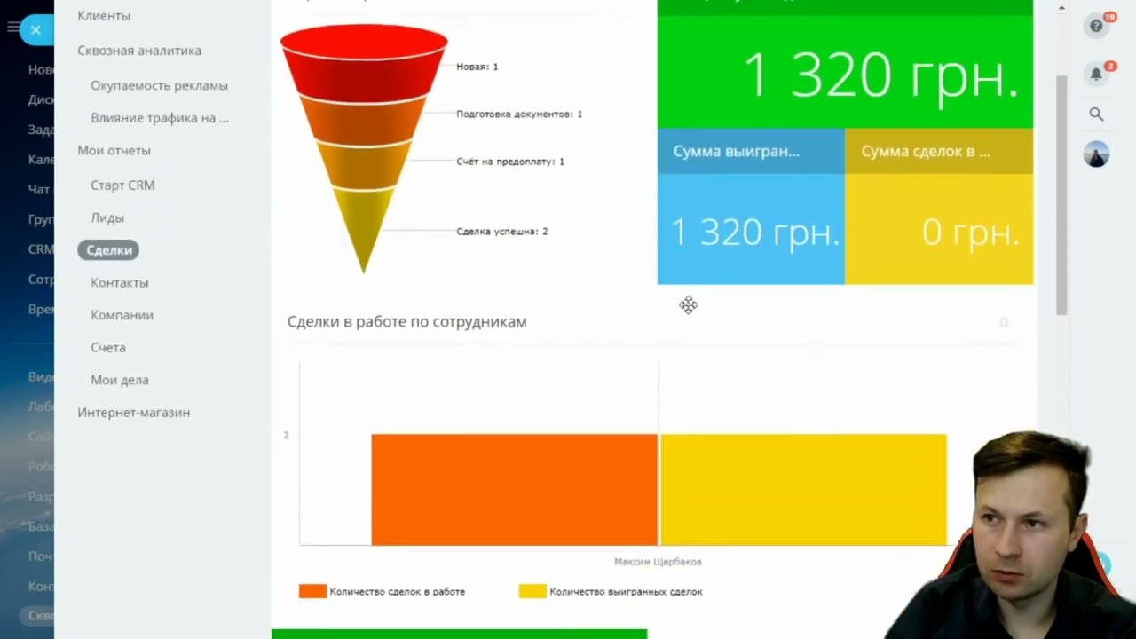 Bitrix24 Analytics and CRM reports